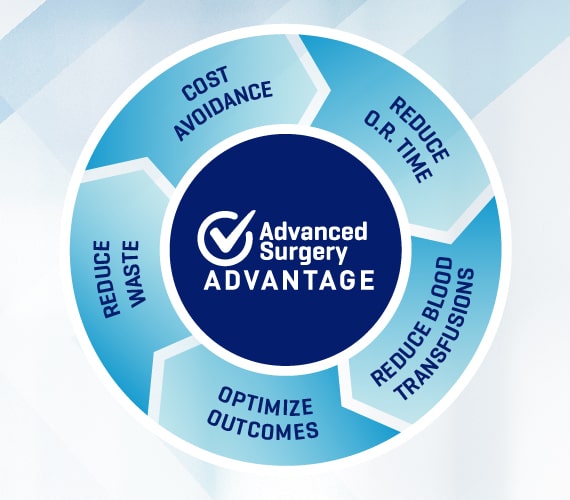 Advanced Surgery Advantage Benefits