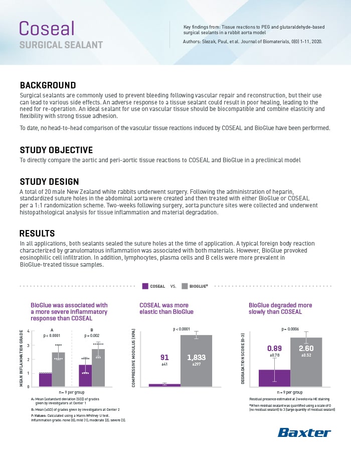 Coseal vs Bioglue