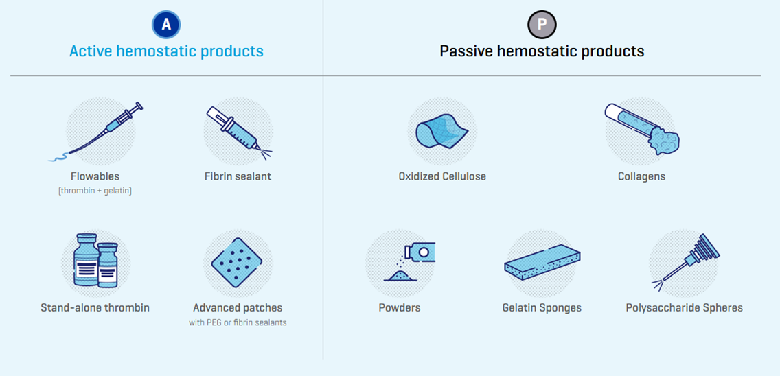 active and passive hemostatic products